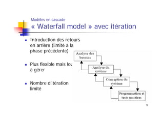 Modèles en cascade

« Waterfall model » avec itération
Introduction des retours
en arrière (limité à la
phase précédente)
Plus flexible mais lourd
à gérer
Nombre d’itération
limité

9

 