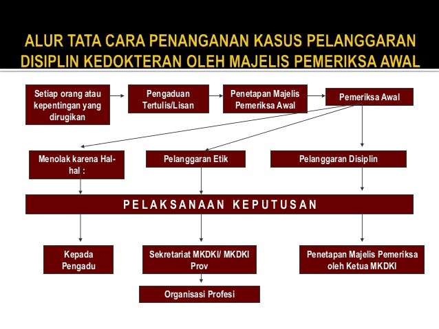 Contoh Surat Gugatan Ganti Rugi Perdata - 28 images 