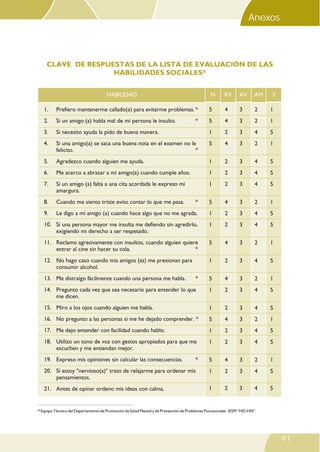 Anexos

CLAVE DE RESPUESTAS DE LA LISTA DE EVALUACIÓN DE LAS
HABILIDADES SOCIALES*
LISTA DE EVALUACIÓN DE HABILIDADES SOCIALES*
N

HABILIDAD

RV

AV

AM

S

1.

Prefiero mantenerme callado(a) para evitarme problemas. *

5

4

3

2

1

2.

Si un amigo (a) habla mal de mí persona le insulto.

5

4

3

2

1

3.

Si necesito ayuda la pido de buena manera.

1

2

3

4

5

4.

Si una amigo(a) se saca una buena nota en el examen no le
felicito.
*

5

4

3

2

1

5.

Agradezco cuando alguien me ayuda.

1

2

3

4

5

6.

Me acerco a abrazar a mi amigo(a) cuando cumple años.

1

2

3

4

5

7.

Si un amigo (a) falta a una cita acordada le expreso mi
amargura.

1

2

3

4

5

8.

Cuando me siento triste evito contar lo que me pasa.

*

5

4

3

2

1

9.

Le digo a mi amigo (a) cuando hace algo que no me agrada.

1

2

3

4

5

10. Si una persona mayor me insulta me defiendo sin agredirlo,
exigiendo mi derecho a ser respetado.

1

2

3

4

5

11. Reclamo agresivamente con insultos, cuando alguien quiere
entrar al cine sin hacer su cola.
*

5

4

3

2

1

12. No hago caso cuando mis amigos (as) me presionan para
consumir alcohol.

1

2

3

4

5

5

4

3

2

1

14. Pregunto cada vez que sea necesario para entender lo que
me dicen.

1

2

3

4

5

15. Miro a los ojos cuando alguien me habla.

1

2

3

4

5

16. No pregunto a las personas si me he dejado comprender. *

5

4

3

2

1

17. Me dejo entender con facilidad cuando hablo.

1

2

3

4

5

18. Utilizo un tono de voz con gestos apropiados para que me
escuchen y me entiendan mejor.

1

2

3

4

5

19. Expreso mis opiniones sin calcular las consecuencias.

5

4

3

2

1

20. Si estoy "nervioso(a)" trato de relajarme para ordenar mis
pensamientos.

1

2

3

4

5

21. Antes de opinar ordeno mis ideas con calma.

1

2

3

4

5

13. Me distraigo fácilmente cuando una persona me habla.

*

*

*

* Equipo Técnico del Departamento de Promoción de Salud Mental y de Prevención de Problemas Psicosociales IESM “HD-HN”.

91

 