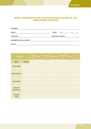 Anexos

PERFIL DIAGNOSTICO DE LA LISTA DE EVALUACIÓN DE LAS
HABILIDADES SOCIALES
LISTA DE EVALUACIÓN DE HABILIDADES SOCIALES*
NOMBRE: _________________________________________________________________________
EDAD: __________________________________________ SEXO:

M ( ____ )

F ( ____ )

COLEGIO: ______________________________________ AÑO DE ESTUDIO: _________________
NOMBRE DE EVALUADOR: __________________________________________________________
FECHA: ___________________________________________________________________________

Categorías
Áreas

Muy
bajo

Bajo

Promedio
bajo

Promedio

Promedio
alto

Alto

Muy
alto

Puntaje

Asertividad

Comunicación

Autoestima

Toma de
Decisiones
Puntaje
Total

95

 