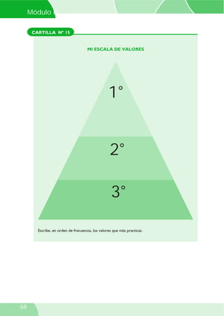 Módulo IV
CARTILLA Nº 15

MI ESCALA DE VALORES

1°
2°
3°
Escribe, en orden de frecuencia, los valores que más practicas.

68

 
