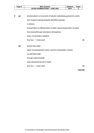 Page 8

8

(a)

Mark Scheme
IGCSE EXAMINATIONS – JUNE 2003

Syllabus
0610

Paper
2

(translocation) is movement of soluble materials/sugars/amino acids;
from supply to demand/clearly identified example;
in phloem;
(transpiration) is diffusion/loss of water vapour/evaporation of water;
from leaves/through stomata to atmosphere;
down concentration gradient;
Any four – 1 mark each

(b)

[4]

leaves lose water;
water moves/passes/is drawn up/ref to transpiration stream;
up stem/leaf stalk;
through xylem/vessels;
(dye) dissolved/carried in water.
Any four – 1 mark each

[4]
Total [8]

© University of Cambridge Local Examinations Syndicate 2003

 