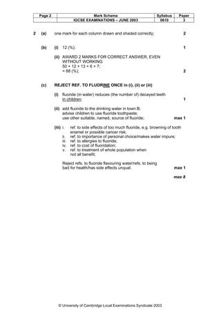 Page 2

2

Mark Scheme
IGCSE EXAMINATIONS – JUNE 2003

Syllabus
0610

Paper
3

(a)

one mark for each column drawn and shaded correctly;

2

(b)

(i) 12 (%);

1

(ii) AWARD 2 MARKS FOR CORRECT ANSWER, EVEN
WITHOUT WORKING
50 + 12 + 13 + 6 + 7;
= 88 (%);

2

(c)

REJECT REF. TO FLUORINE ONCE in (i), (ii) or (iii)
(i) fluoride (in water) reduces (the number of) decayed teeth
in children;
(ii) add fluoride to the drinking water in town B;
advise children to use fluoride toothpaste;
use other suitable, named, source of fluoride;

1

max 1

(iii) i.

ref. to side effects of too much fluoride, e.g. browning of tooth
enamel or possible cancer risk;
ii. ref. to importance of personal choice/makes water impure;
iii. ref. to allergies to fluoride;
iv. ref. to cost of fluoridation;
v. ref. to treatment of whole population when
not all benefit;
Reject refs. to fluoride flavouring water/refs. to being
bad for health/has side effects unqual.

max 1
max 8

© University of Cambridge Local Examinations Syndicate 2003

 