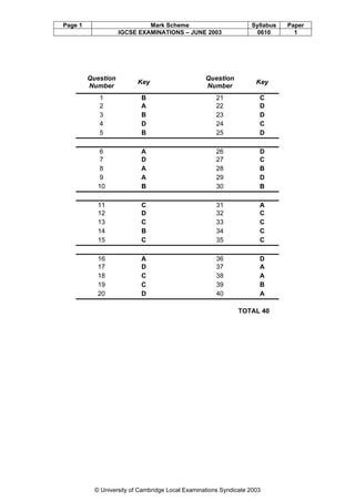 Page 1

Mark Scheme
IGCSE EXAMINATIONS – JUNE 2003

Syllabus
0610

Question
Number

Key

Question
Number

Key

1
2
3
4
5

B
A
B
D
B

21
22
23
24
25

C
D
D
C
D

6
7
8
9
10

A
D
A
A
B

26
27
28
29
30

D
C
B
D
B

11
12
13
14
15

C
D
C
B
C

31
32
33
34
35

A
C
C
C
C

16
17
18
19
20

A
D
C
C
D

36
37
38
39
40

D
A
A
B
A
TOTAL 40

© University of Cambridge Local Examinations Syndicate 2003

Paper
1

 