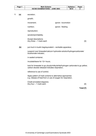 Page 1

1

(a)

Mark Scheme
IGCSE EXAMINATIONS – JUNE 2003

Syllabus
0610

Paper
2

excretion;
growth;
movement;

ignore - locomotion

nutrition;

ignore - feeding

reproduction;
sensitivity/irritability;
Accept descriptions
Any three – 1 mark each

(b)

[3]

put mud in muslin bag/equivalent – workable apparatus;
suspend over limewater/calcium hydroxide solution/hydrogencarbonate/
bicarbonate indicator;
in sealed container;
incubate/leave for 12+ hours;
look for limewater to go cloudy/milky/white/hydrogen carbonate to go yellow;
carbon dioxide released indicates respiration;
reference to use of control;
Apply pattern of mark scheme to alternative approaches
e.g. release of heat from or use of oxygen for respiration.
Credit annotated diagrams
Any four – 1 mark each

[4]
Total [7]

© University of Cambridge Local Examinations Syndicate 2003

 