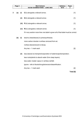 Page 3

3

(a)

Mark Scheme
IGCSE EXAMINATIONS – JUNE 2003

Syllabus
0610

Paper
2

(i)

C/(i) alongside a relevant arrow;

[1]

(ii)

D/(ii) alongside a relevant arrow;

[1]

(iii) P/(iii) alongside a relevant arrow;

[1]

(iv) R/(iv) alongside a relevant arrow;

[1]

If in any section more than one label is given all of that label must be correct

(b)

(i)

less/no (trees/leaves) to photosynthesise;
more carbon dioxide in air/less removed from air;
no/less (leaves/wood) to decay;
Any two – 1 mark each

(ii)

[2]

less (leaves to) transpire/evaporation of water/evapotranspiration;
less roots/plants to absorb water (from deep layers);
less water v/water vapour in air/less rainfall;
Ignore - refs to floods/droughts/erosion/desertification.
Any two – 1 mark each

[2]
Total [8]

© University of Cambridge Local Examinations Syndicate 2003

 