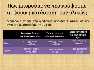 Πως μπορούμε να περιγράψουμε
τη φυσική κατάσταση των υλικών;
Μπορούμε να την περιγράψουμε λέγοντας τι ισχύει για τον
όγκο της και στο σχήμα της , αφού:
Στερεή κατάσταση
π.χ. ένα παγάκι έχει

Υγρή κατάσταση
π.χ. υγρό νερό έχει

όγκο

που δεν μπορεί
να αλλάξει

που δεν μπορεί
να αλλάξει

σχήμα

που δεν μπορεί
να αλλάξει

που μπορεί να
αλλάξει

Αέρια κατάσταση
π.χ. λίγο άρωμα
έχει
που μπορεί να
αλλάξει
που μπορεί να
αλλάξει

 