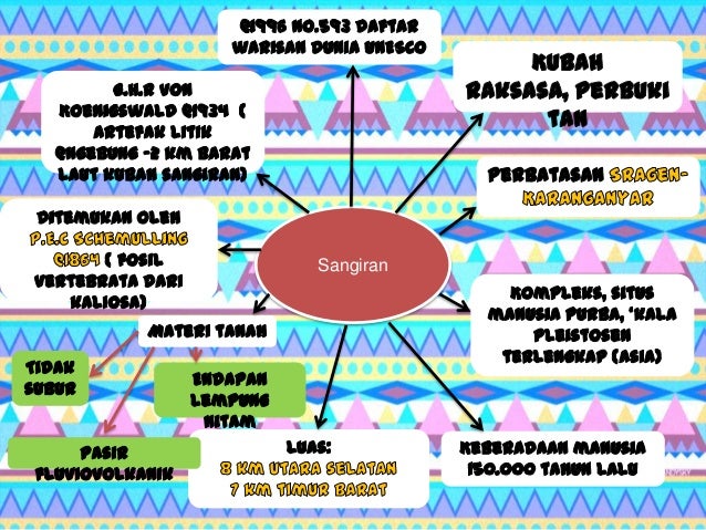 Manusia Purba (Sejarah Indonesia SMA Kelas X by Annisa 