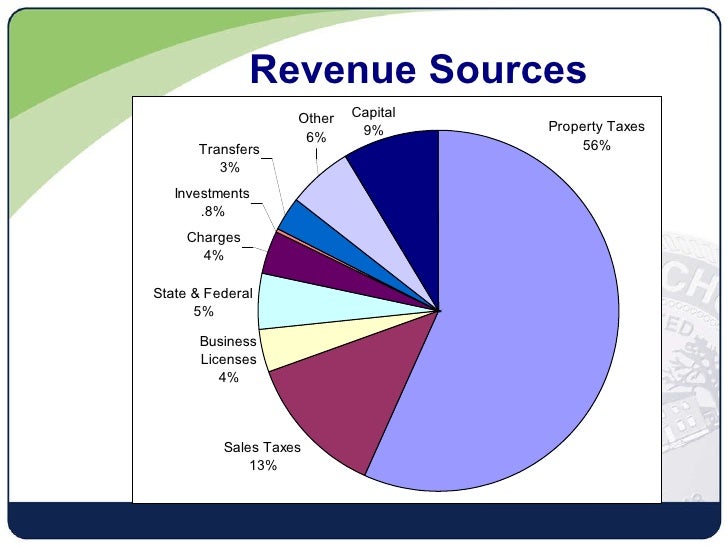 Feb 13 Falls Church City Budget Presentation
