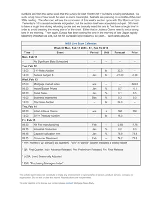 numbers are from the same week that the survey for next month's NFP numbers is being conducted. As
  such, a big miss or beat could be seen as more meaningful. Markets are planning on a middle-of-the-road
  360k reading. The afternoon will see the conclusion of this week's auction cycle with 30yr Bonds at 1pm.
   Yesterday's 10's caused moderate indigestion, but the auction itself was acceptably sub-par. 30's tend
  to have a tough time during refunding cycles and we basically need this one to "not have a tough time' in
  order to avoid breaking the wrong side of of the chart. Either that or Jobless Claims need to set a strong
  tone in the morning. Then again, Europe has been setting the tone in the morning of late (Japan rapidly
  becoming important as well, but not for European-style reasons), so yeah... Wild cards abound.

                                                MBS Live Econ Calendar:
                                    Week Of Mon, Feb 11 2013 - Fri, Feb 15 2013
       Time                            Event                              Period         Unit       Forecast          Prior
  Mon, Feb 11
  --           No Significant Data Scheduled                                  --          --             --                --
  Tue, Feb 12
  13:00        3-Yr Note Auction                                              --          bl           32.0                --
  14:00        Federal budget, $                                             Jan          bl          -21.00          -0.26
  Wed, Feb 13
  07:00        Mortgage market index                                         w/e          --             --           849.8
  08:30        Import/Export Prices                                          Jan          %             0.7            -0.1
  08:30        Retail Sales                                                  Jan          %             0.1            0.5
  10:00        Business Inventories                                         Dec           %             0.3            0.3
  13:00        10yr Note Auction                                              --          bl           24.0                --
  Thu, Feb 14
  08:30        Initial Jobless Claims                                        w/e           k            360            366
  13:00        30-Yr Treasury Auction                                         --          bl           16.0                --
  Fri, Feb 15
  08:30        NY Fed manufacturing                                         Feb           --           -2.50          -7.78
  09:15        Industrial Production                                         Jan          %             0.2            0.3
  09:15        Capacity utilization mm                                       Jan          %            78.9            78.8
  09:55        Consumer Sentiment                                           Feb           --           74.2            73.8
  * mm: monthly | yy: annual | qq: quarterly | "w/e" in "period" column indicates a weekly report

  * Q1: First Quarter | Adv: Advance Release | Pre: Preliminary Release | Fin: Final Release

  * (n)SA: (non) Seasonally Adjusted

  * PMI: "Purchasing Managers Index"



This article reprint does not constitute or imply any endorsement or sponsorship of person, product, service, company or
organization. Do not edit or alter this reprint. Reproductions are not permitted.

To order reprints or to license our content please contact Mortgage News Daily.
 