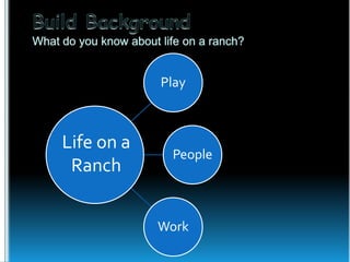 Play

Life on a
Ranch

People

Work

 