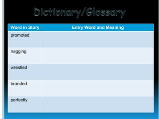 Word in Story
promoted

nagging

wrestled

branded

perfectly

Entry Word and Meaning

 