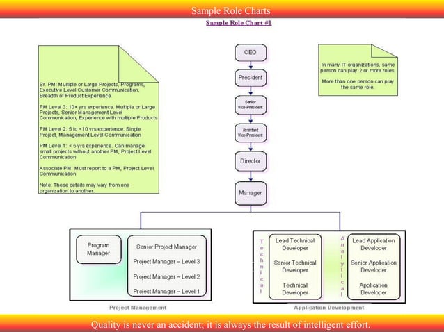 2. Softare QA roles and responsibilities | PDF