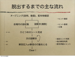 リアル脱出ゲーム 負け犬からの脱出 暫定版2