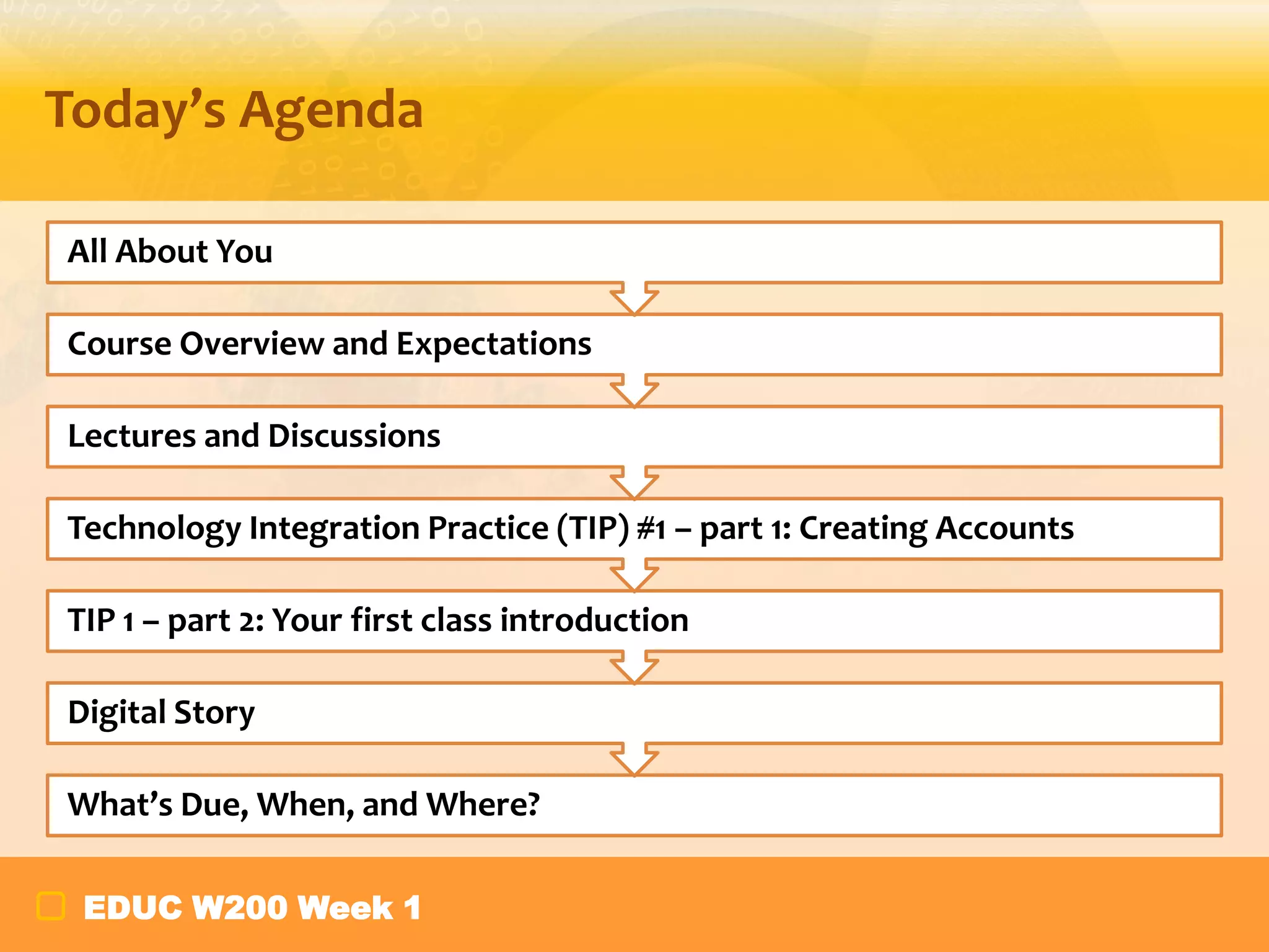 Today’s Agenda
All About You
Course Overview and Expectations
Lectures and Discussions
Technology Integration Practice (TIP) #1 – part 1: Creating Accounts
TIP 1 – part 2: Your first class introduction
Digital Story
What’s Due, When, and Where?
EDUC W200 Week 1