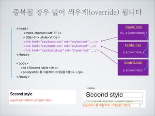 HTML은 위에서 아래로 처리합니다

head
meta charset=utf-8 /
titlelink style/title
link href=css/basic.css rel=stylesheet type=text/css media=all /
link href=css/table.css rel=stylesheet type=text/css media=all /
link href=css/board.css rel=stylesheet type=text/css media=all /
/head

!
body
h1Second style/h1
pstyle태그를 이용하여 스타일을 더한다./p
/body

위에서 부터
순서대로 처리한다

1
2
3

 