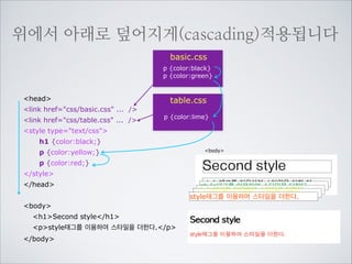 CSS 파일 안에서도 마찮가지입니다
basic.css

head

h1 {color:black}

link href=css/basic.css ... /

p {color:black}

/head

p {color:lime}

!

p {color:red}

body
h1Second style/h1
pstyle태그를 이용하여 스타일을 더한다./p
/body
body

Second style
style태그를 이용하여 스타일을 더한.다
style태그를 이용하여 스타일을 더한다.
style태그를 이용하여 스타일을 더한다.

 