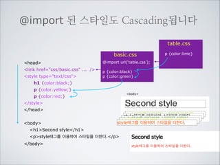 위에서 아래로 덮어지게(cascading)적용됩니다
basic.css
p {color:black}
p {color:green}

head
link href=css/basic.css ... /
link href=css/table.css ... /

table.css
p {color:lime}

style type=text/css
h1 {color:black;}
p {color:yellow;}
p {color:red;}
/style
/head

!
body
h1Second style/h1
pstyle태그를 이용하여 스타일을 더한다./p
/body

body

Second style
style태그를 이용하여 스타일을 더한.다
style태그를 이용하여 스타일을 더한다.
style태그를이용하여 스타일을 더한다.
이용하여 스타일을 더한다.
style태그를이용하여 스타일을 더한다.
style태그를

 