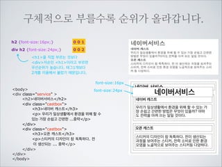 service 자손중에서 class속성을 	

가지고 top이라는 값을 하나라도	

가지고 있는 요소를 선택합니다.
.service [class~=red] {
background-color:yellow; service 자손중에서 class속성을 	

}
가지고 cast이라는 글자로 시작하
.service [class^=cast] { 고 있는 요소를 선택합니다.
border:2px solid blue;
}
service 자손중에서 class속성을	

.service [class$=02] { 가지고 02이라는 글자로 끝나는	

color:red;
요소를 선택합니다.
}
.service [href*=naver.com] {
color:lime;
service 자손중에서 href속성을 	

}
가지고 naver.com이라는 글자를	

가지고 있는 요소를 선택합니다
div class=service 
h2 class=top red네이버서비스/h2
div class=castbox01 red
h3네이버 캐스트/h3
p우리가 일상생활에서 환경을 위해
할 수 있는 ... 중략/p
/div
div class=castbox02
h3오픈 캐스트/h3
p스티커의 디자인이 참 독특하다. 전
이 생산되는 ... 중략/p
a href=”http://blog.naver.com”더보기/a
/div
/div

네이버서비스
네이버 캐스트
우리가 일상생활에서 환경을 위해 할 수 있는 가
장 손쉽고 간편한 방법은 무엇이 있을까? 아마
도 전력을 아껴 쓰는 일일 것이다.
오픈 캐스트
스티커의 디자인이 참 독특하다. 전이 생산되는
과정을 보여주는 스티커, 전력 소비로 인한 환경
오염을 노골적으로 보여주는 스티커등 다양하다.
더보기

 