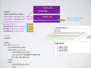 3위) 아무리 위에 있더라도
구체적으로 부르면 우선합니다.
reset.css
head
title네이버서비스/title

초기화스타일...

link href=css/reset.css ...중략 /
link href= css/basic.css ...중략 /
style type= text/css
p {color:red;}
#service p {color:orange;}
div div  p {color:yellow;}
.castbox p {color:blue;}
/style
/head

4

p {color:lime}

001

1

basic.css

101
003
011

3
2

!
body
div id=”service” 
h2네이버서비스/h2
div class=”castbox”
h3네이버 캐스트/h3
pq우리가 일상생활에서 환경을 위해
할 수 있는 가장..중략/p
/div

5

001

 