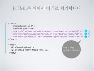 링크된 CSS파일에서 다른CSS를
불러올 수도 있습니다
board.css
common.css

!

@import url('board.css'); /* 게시판 */
@import url('table.css'); /* 표 */

table.css

!

/* 기초 스타일 */
h1 {font-size:24px;}
p {color:red;}

head
meta charset=utf-8 /
titlelink style/title
link href=css/common.css rel=stylesheet type=text/css media=all /
/head

!
body
h1Second style/h1
pstyle태그를 이용하여 스타일을 더한다./p
/body

 