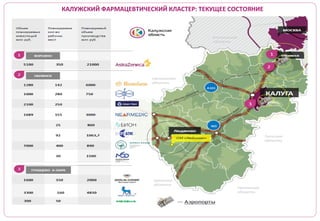 КАЛУЖСКИЙ ФАРМАЦЕВТИЧЕСКИЙ КЛАСТЕР: ТЕКУЩЕЕ СОСТОЯНИЕ

VOLKSWAGEN

Volvo Trucks

 