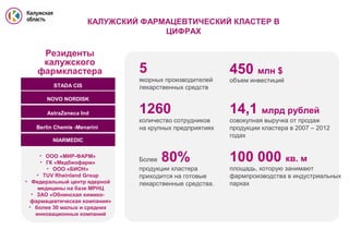 КАЛУЖСКИЙ ФАРМАЦЕВТИЧЕСКИЙ КЛАСТЕР В
ЦИФРАХ

5

Резиденты
калужского
фармкластера
STADA CIS
NOVO NORDISK
AstraZeneca Ind
Berlin Chemie -Menarini

5
якорных производителей
лекарственных средств

объем инвестиций

1260

14,1 млрд рублей

количество сотрудников
на крупных предприятиях

совокупная выручка от продаж
продукции кластера в 2007 – 2012
годах

NIARMEDIC
• ООО «МИР-ФАРМ»
• ГК «Медбиофарм»
• ООО «БИОН»
• TUV Rheinland Group
• Федеральный центр ядерной
медицины на базе МРНЦ
• ЗАО «Обнинская химикофармацевтическая компания»
• более 30 малых и средних
инновационных компаний

450 млн $

80%

Более
продукции кластера
приходится на готовые
лекарственные средства.

100 000 кв. м
площадь, которую занимают
фармпроизводства в индустриальных
парках

 