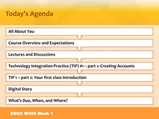 Today’s Agenda
All About You
Course Overview and Expectations
Lectures and Discussions
Technology Integration Practice (TIP) #1 – part 1: Creating Accounts
TIP 1 – part 2: Your first class introduction
Digital Story
What’s Due, When, and Where?
EDUC W200 Week 1

 