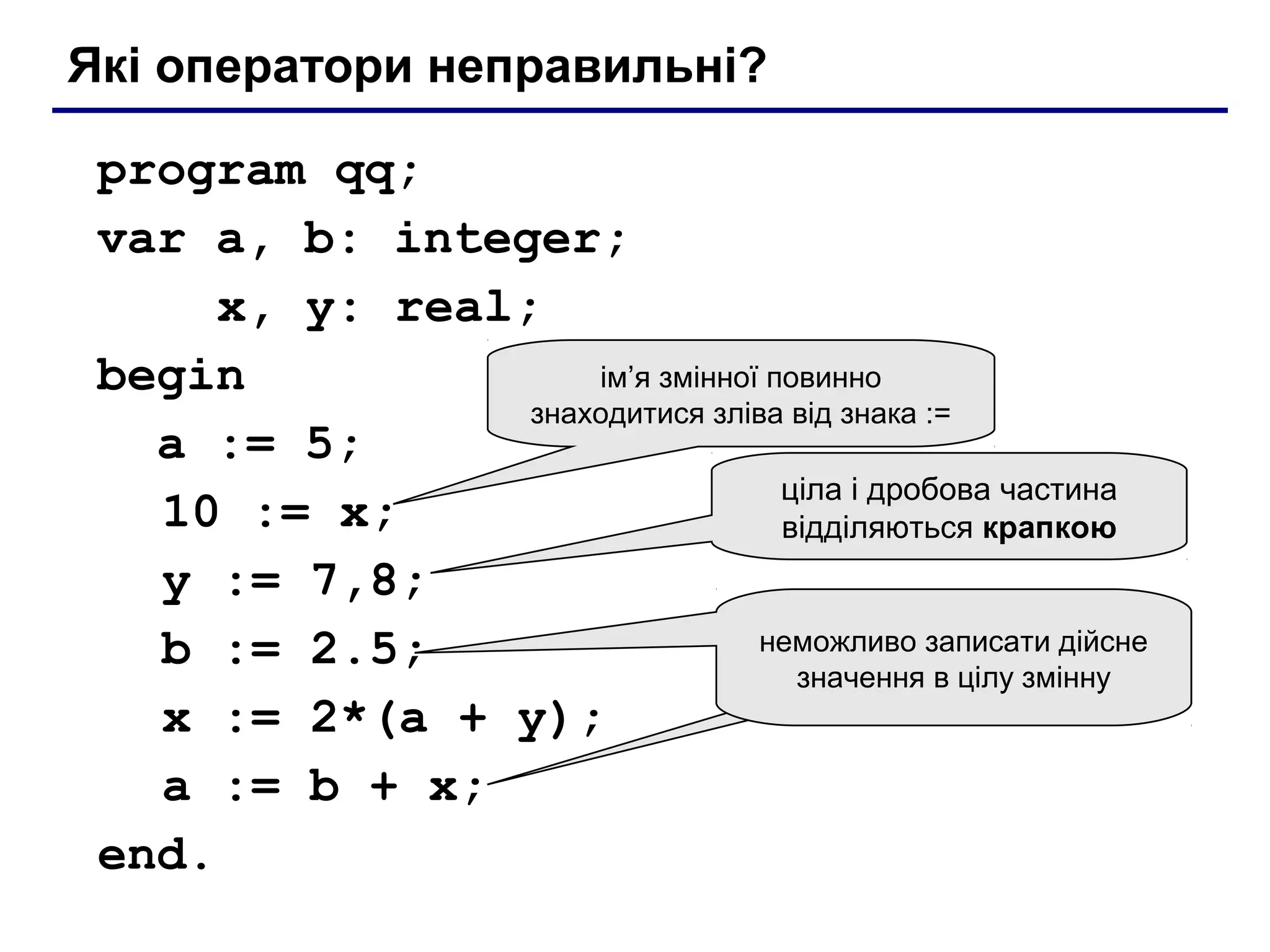 Які оператори неправильні?
program qq;
var a, b: integer;
x, y: real;
ім’я змінної повинно
begin
знаходитися зліва від знака :=
a := 5;
ціла і дробова частина
10 := x;
відділяються крапкою
y := 7,8;
неможливо записати дійсне
b := 2.5;
значення в цілу змінну
x := 2*(a + y);
a := b + x;
end.

 