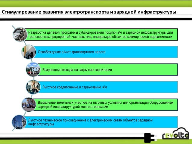 Программа субсидирования покупки автомобиля