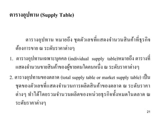 ตารางอุปทาน (Supply Table)
ตารางอุ ป ทาน หมายถึ ง ชุ ด ตัว เลขที่ แ สดงจ านวนสิ น ค้า ที่ ธุร กิ จ
ต้องการขาย ณ ระดับราคาต่างๆ
1. ตารางอุปทานเฉพาะบุคคล (individual supply table)หมายถึง ตารางที่
แสดงจานวนขายสิ นค้าของผูขายคนใดคนหนึ่ง ณ ระดับราคาต่างๆ
้
2. ตารางอุปทานของตลาด (total supply table or market supply table) เป็ น
ชุ ดของตัว เลขที่ แสดงจ านวนการผลิ ตสิ นค้าของตลาด ณ ระดับราคา
ต่างๆ ทาได้โดยรวมจ านวนผลิ ตของหน่ ว ยธุ รกิ จ ทั้งหมดในตลาด ณ
ระดับราคาต่างๆ
21

 
