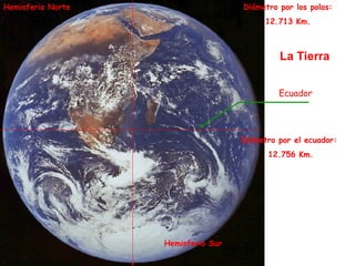 Hemisferio Norte

Diámetro por los polos:
12.713 Km.

La Tierra
Ecuador

Diámetro por el ecuador:
12.756 Km.

Hemisferio Sur

 
