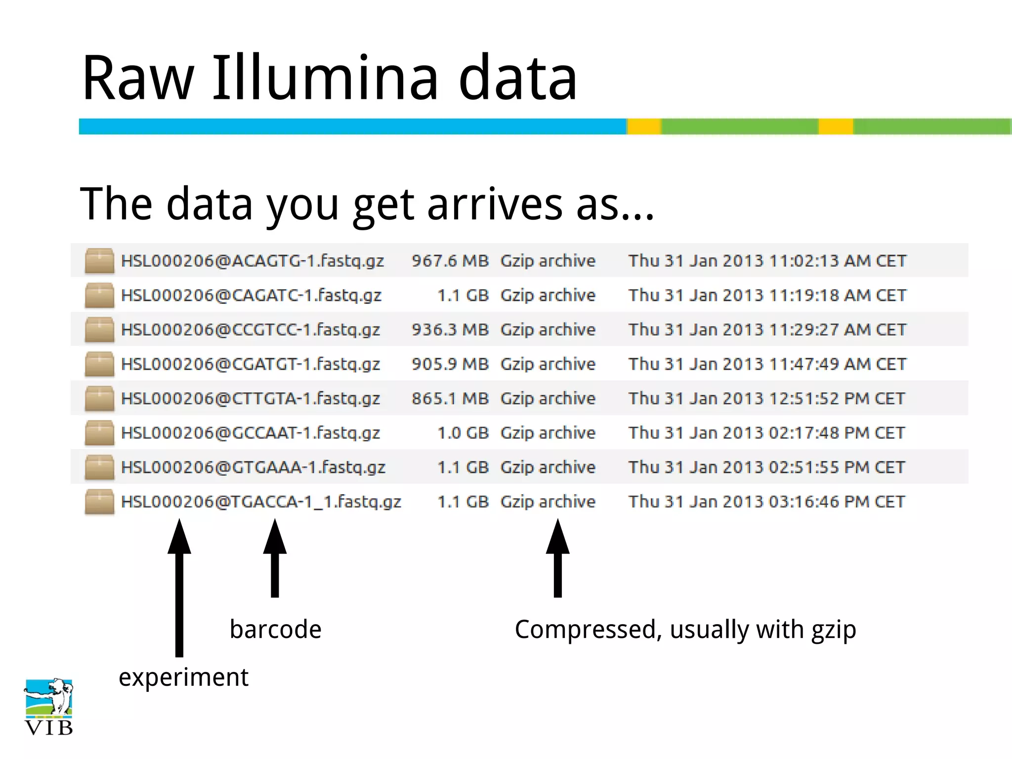 Raw Illumina data
The data you get arrives as...

barcode
experiment

Compressed, usually with gzip

 