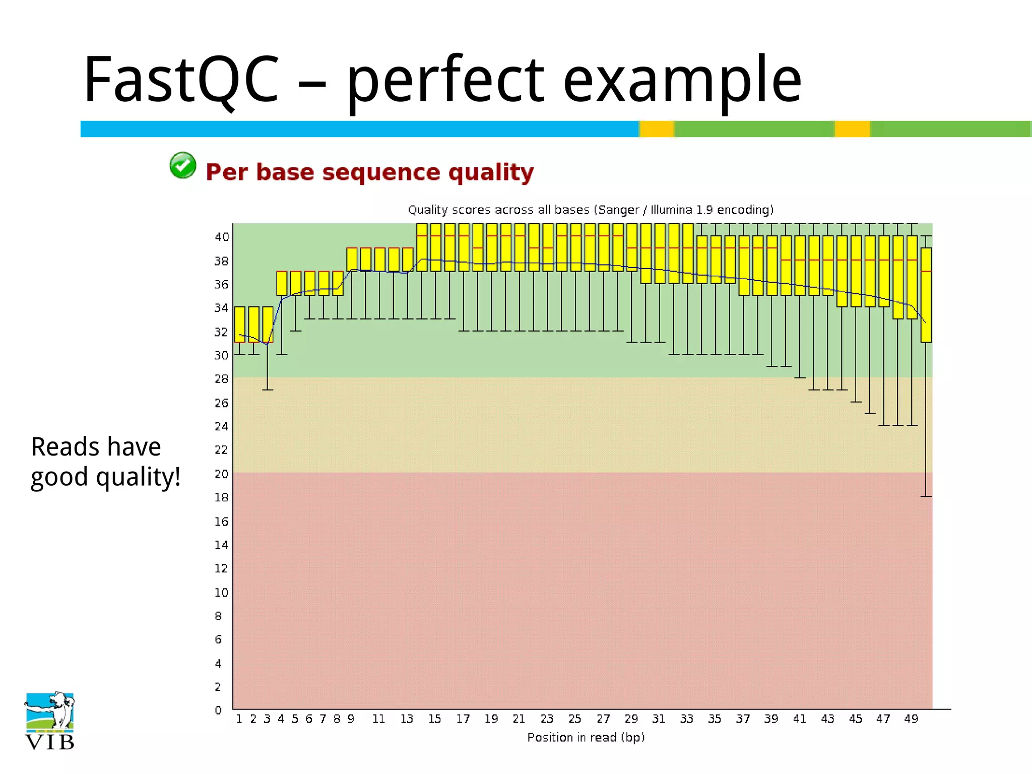 FastQC – perfect example

Reads have
good quality!

 