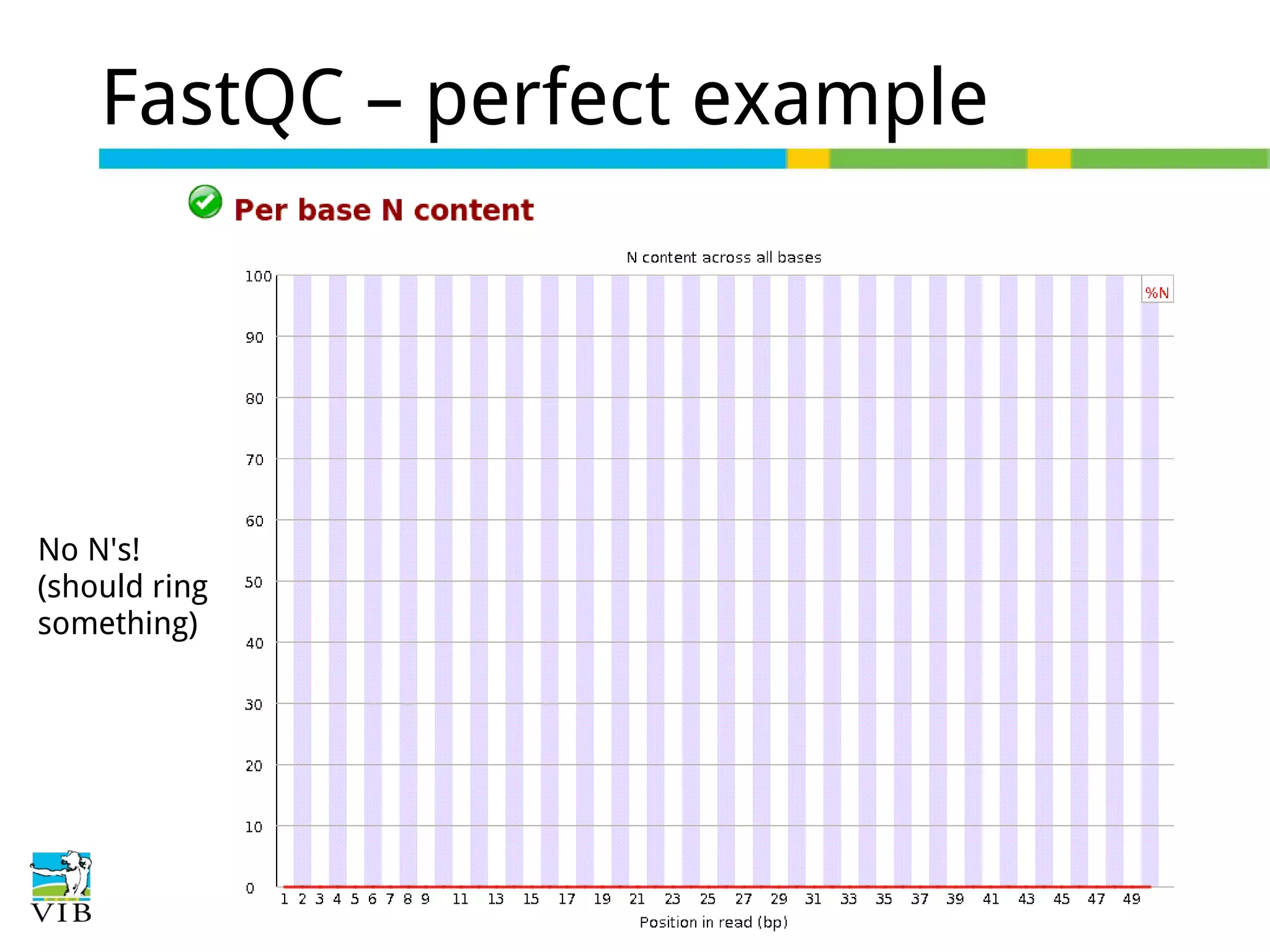 FastQC – perfect example

No N's!
(should ring
something)

 