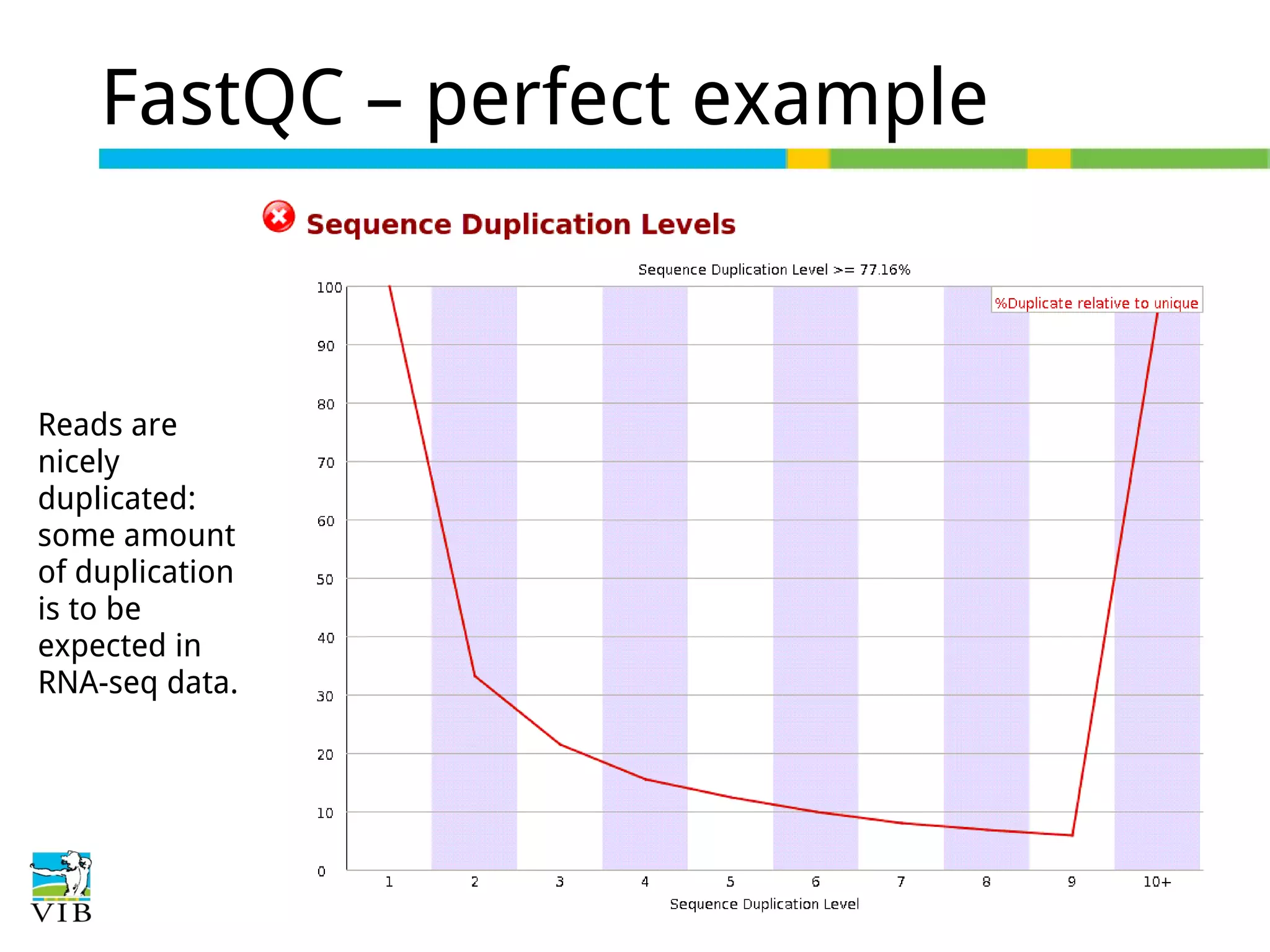 FastQC – perfect example

Reads are
nicely
duplicated:
some amount
of duplication
is to be
expected in
RNA-seq data.

 