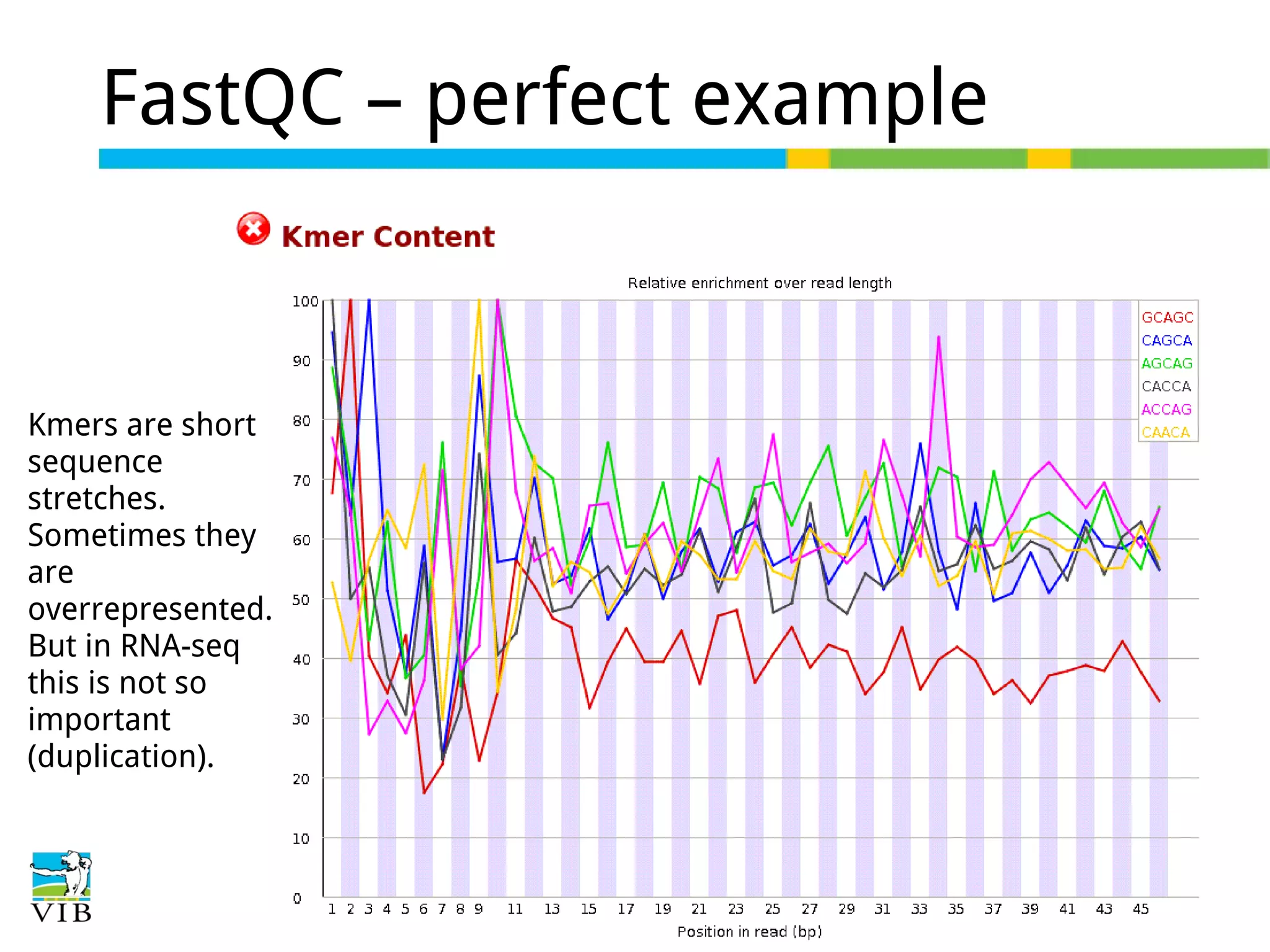 FastQC – perfect example

Kmers are short
sequence
stretches.
Sometimes they
are
overrepresented.
But in RNA-seq
this is not so
important
(duplication).

 