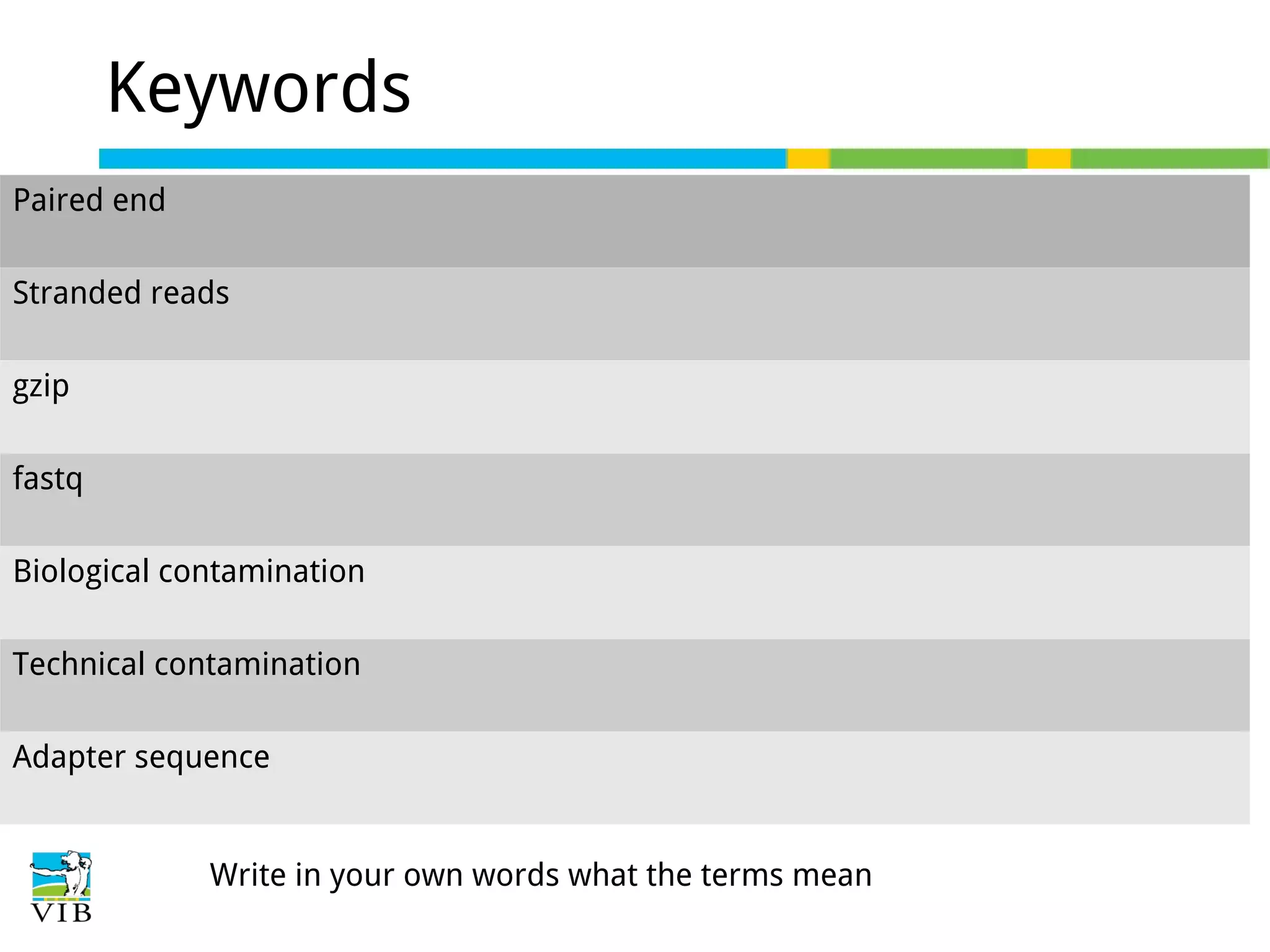 Keywords
Paired end
Stranded reads
gzip
fastq
Biological contamination
Technical contamination
Adapter sequence

Write in your own words what the terms mean

 