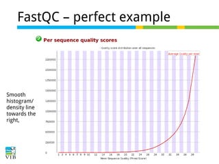 FastQC – perfect example

Smooth
histogram/
density line
towards the
right,

 
