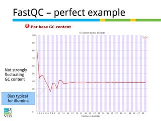 FastQC – perfect example

Not strongly
fluctuating
GC content

Bias typical
for illumina

 
