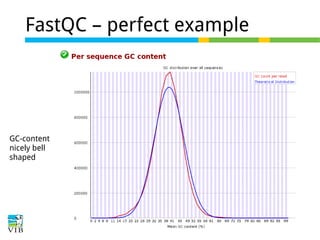 FastQC – perfect example

GC-content
nicely bell
shaped

 
