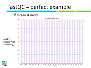 FastQC – perfect example

No N's!
(should ring
something)

 