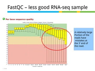FastQC – less good RNA-seq sample

A relatively large
Portion of the
reads have
mistakes at
the 3' end of
the read.

 