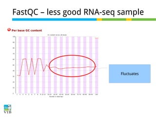 FastQC – less good RNA-seq sample

Fluctuates

 