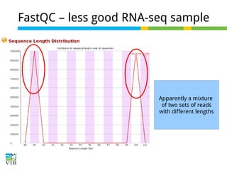 FastQC – less good RNA-seq sample

Apparently a mixture
of two sets of reads
with different lengths

 