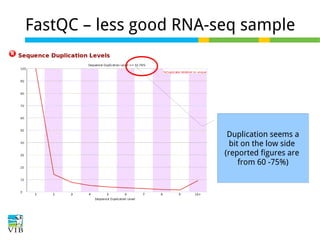 FastQC – less good RNA-seq sample

Duplication seems a
bit on the low side
(reported figures are
from 60 -75%)

 