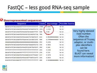 FastQC – less good RNA-seq sample

Very highly skewed
read number.
Often the
sequence of Truseq
adaptor, or multiplex identifiers
can be
found here.
BLAST can reveal
more information!

 