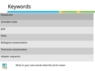Keywords
Paired end
Stranded reads
gzip
fastq
Biological contamination
Technical contamination
Adapter sequence

Write in your own words what the terms mean

 