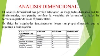ANALISIS DIMENCIONAL
El Análisis dimensional nos permite relacionar las magnitudes derivadas con las
fundamentales, nos permite verificar la veracidad de las misma y hallar las
formulas a partir de datos experimentales.

En física las magnitudes fundamentales tienen
muestran a continuación.

su propia dimensión que se

 