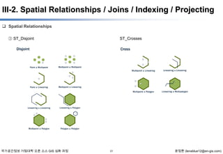 III-2. Spatial Relationships / Joins / Indexing / Projecting
 Spatial Relationships
③ ST_Disjoint

국가공간정보 거점대학 오픈 소스 GIS 심화 과정

ST_Crosses

21

윤정환 (lenablue12@en-gis.com)

 